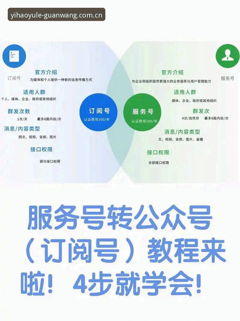 壹号娱乐平台使用教程：从官网下载到中国官方站登录的完整操作指南